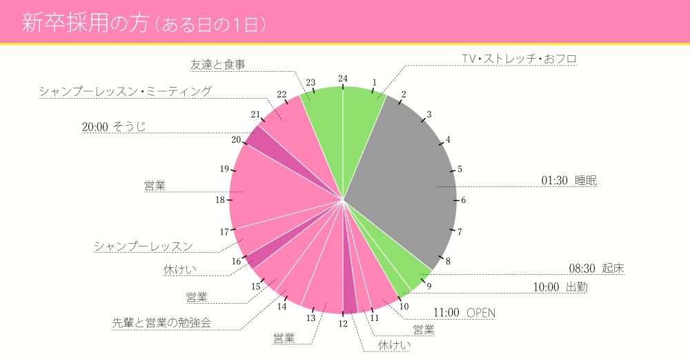 新卒採用の方（ある日の一日）